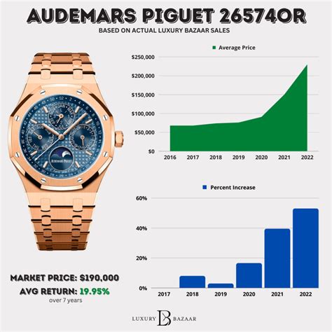 prix moyen audemars piguet|Audemars Piguet pricing.